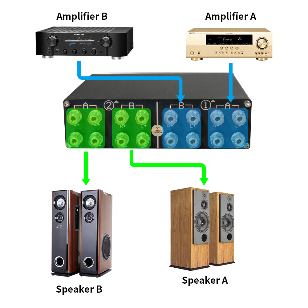 Selector de Altavoces, Caja Co - Home Cinema Speaker System reseña y precio