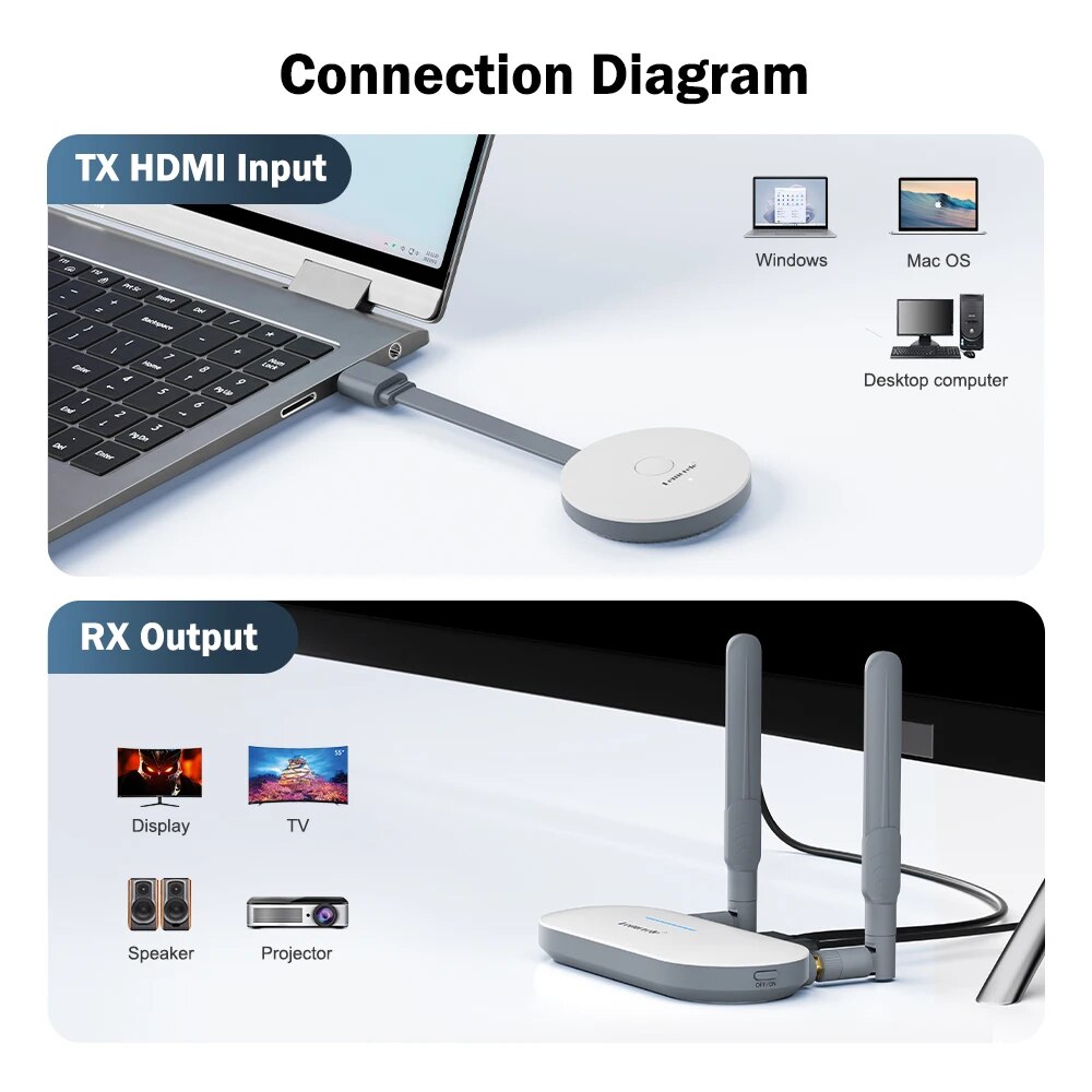Transmisor de Video HDMI Inalá - Home Cinema Wireless reseña y precio