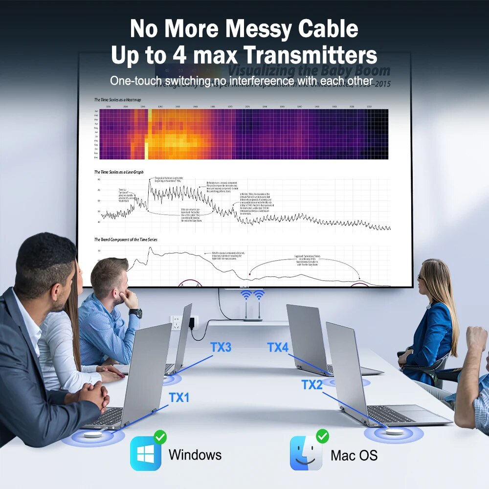Transmisor de Video HDMI Inalá - Home Cinema Wireless reseña y precio